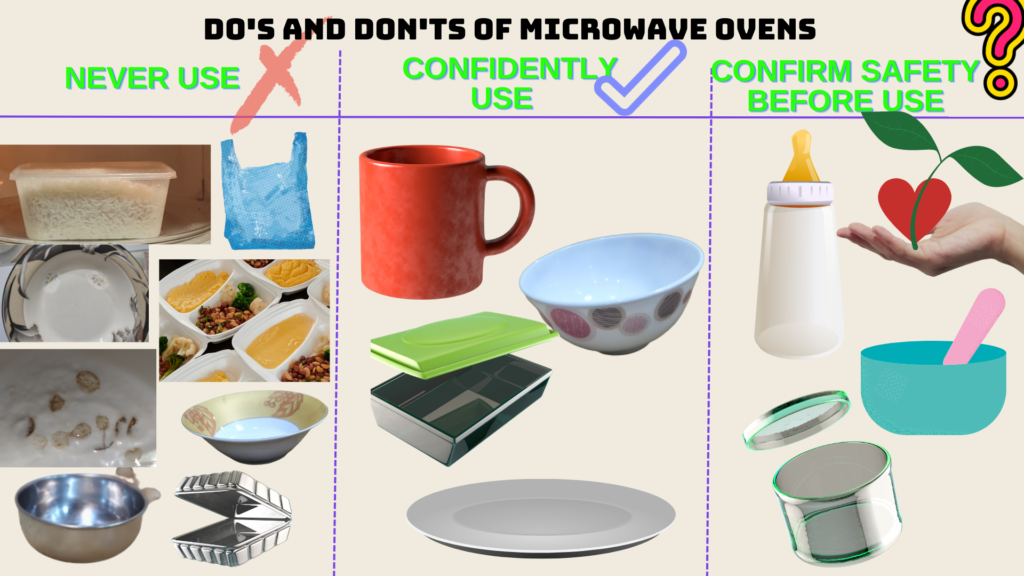 What to use in Microwave ovens